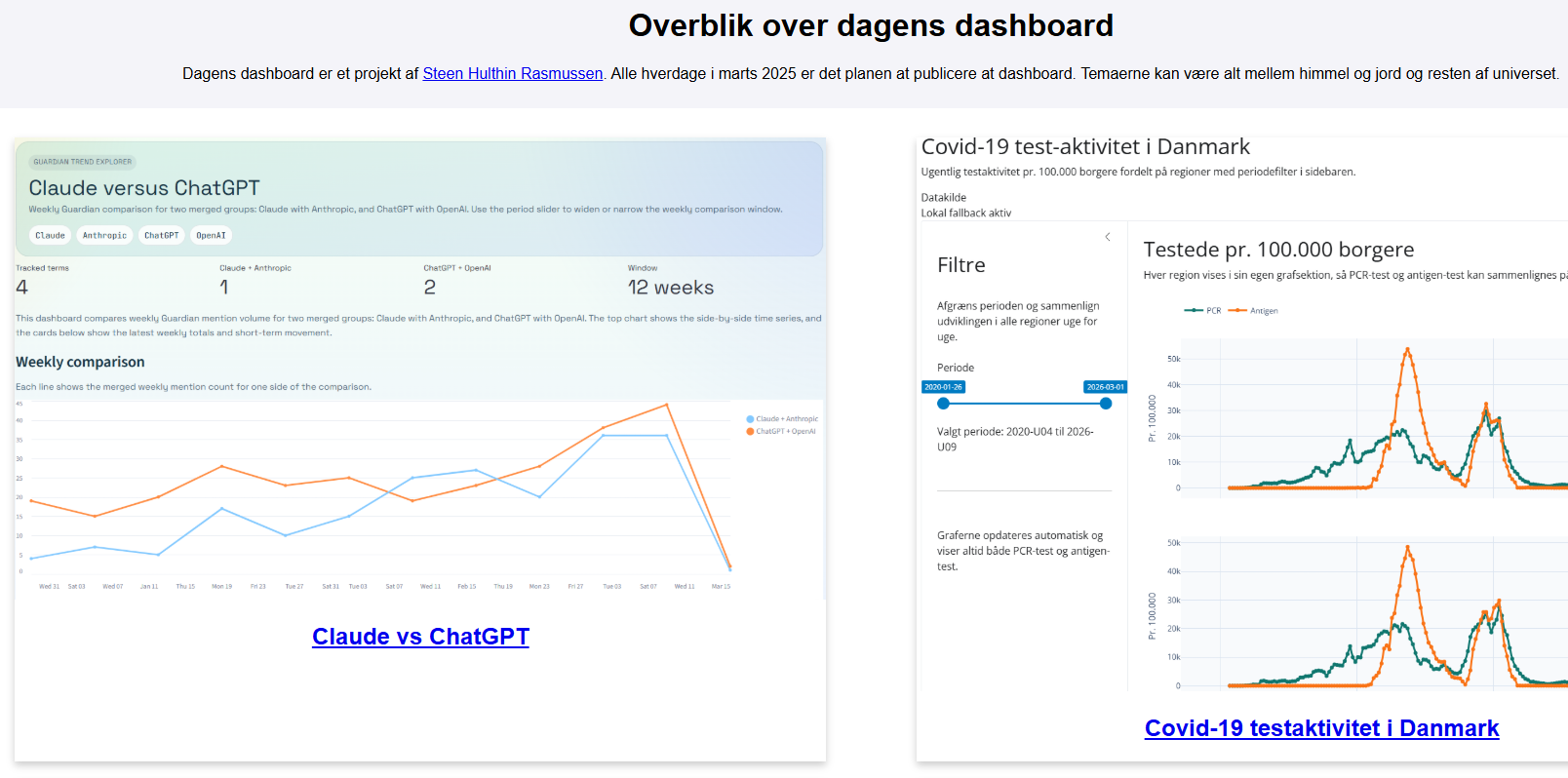 Thumbnail af dashboardet #DagensDashboard